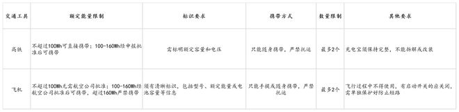 s倍思伸缩线充电产品全球销量TOP1密码pg模拟器试玩筑牢充电品质解构Baseu(图4) s倍思伸缩线充电产品全球销量TOP1密码pg模拟器试玩筑牢充电品质解构Baseu(图4)